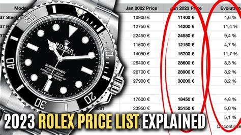 presentation rolex 2023|rolex 2023 price increase.